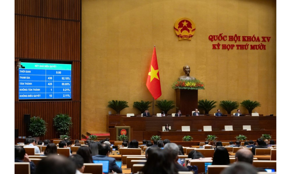 Ngày 11/12/2025, Quốc hội biểu quyết thông qua Luật Phục hồi, phá sản