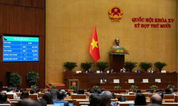 Ngày 11/12/2025, Quốc hội biểu quyết thông qua Luật Phục hồi, phá sản 