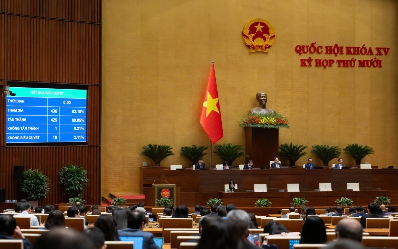 Ngày 11/12/2025, Quốc hội biểu quyết thông qua Luật Phục hồi, phá sản 